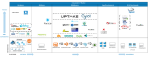 IoT Market Map